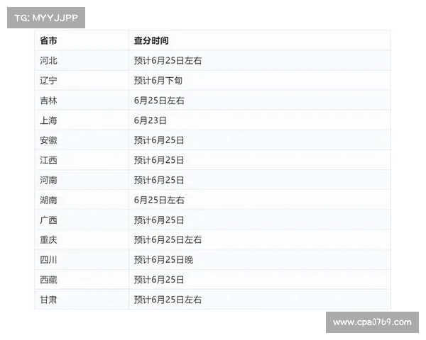 高考进入第二天 多地公布查分时间安排及查询方式详解